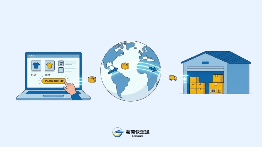 跨境電商平台是什麼？3大方向總整理