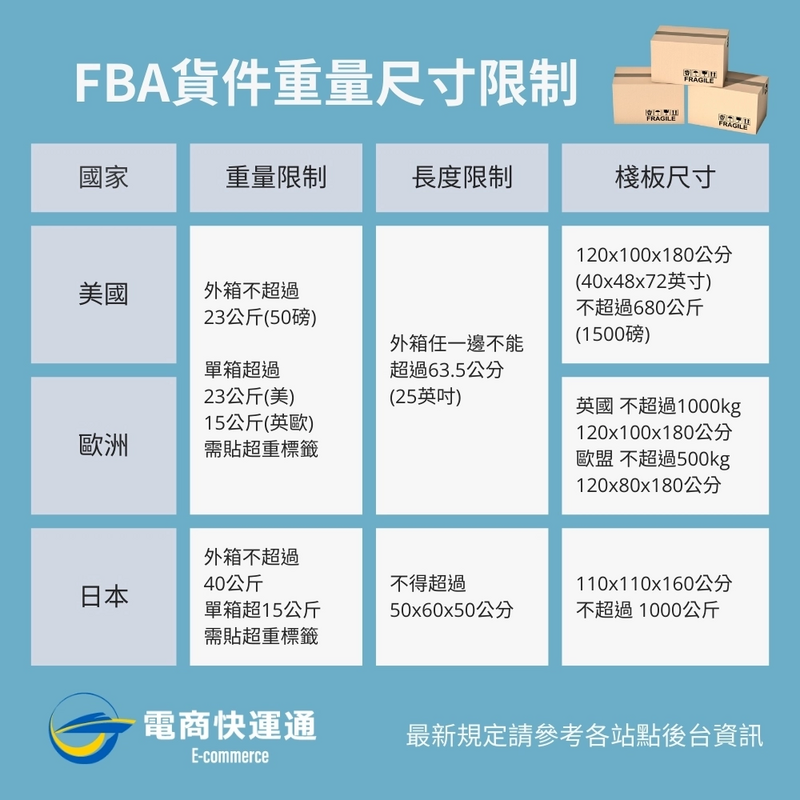 FBA貨件尺寸重量限制