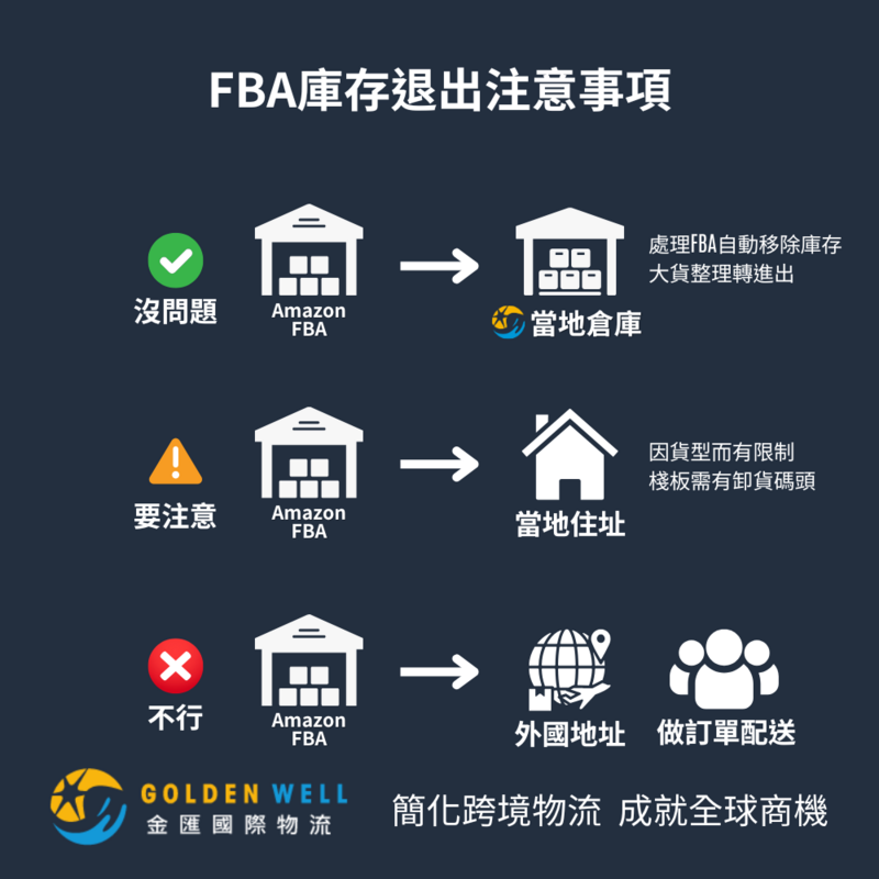 FBA庫存退出注意事項