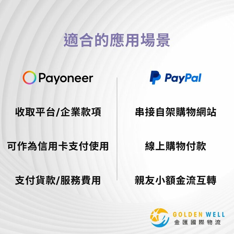 Paypal Payoneer 比較