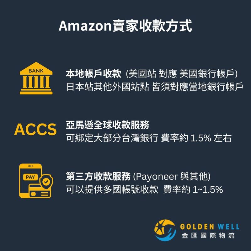 amazon賣家收款方式